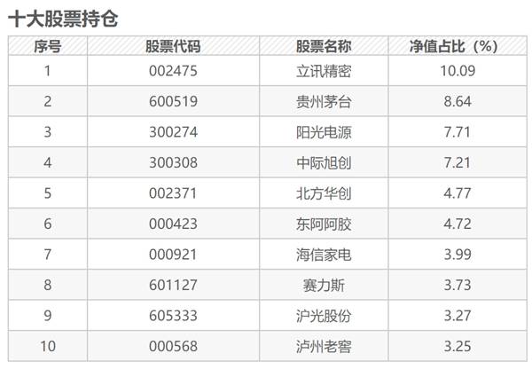 从超级学霸到公募一姐，葛兰的冰与火之歌