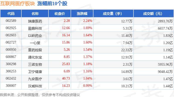 🌸洪观新闻【2024澳门天天开好彩大全】|互联网电商板块5月30日跌2.84%，新迅达领跌，主力资金净流出1.14亿元  第5张