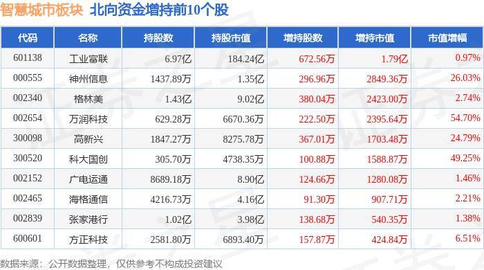 🌸经济参考网 【澳门一肖一码一中一肖】_城市传媒总负债13.27亿元，较去年同期增长34.56%，应收账款达5.94亿元