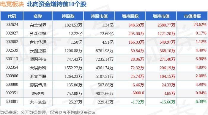 🌸闪电新闻【澳门资料大全正版资料2024年免费】_都“怪”矣进宏！曹芳之后又来一网红，CBA选秀真成娱乐节目了？