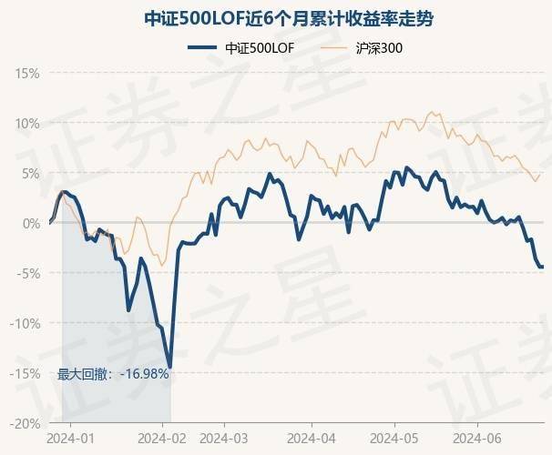 神马：2024澳门正版资料免费大全-8月2日基金净值：国联盈泽中短债A最新净值1.2535，涨0.02%