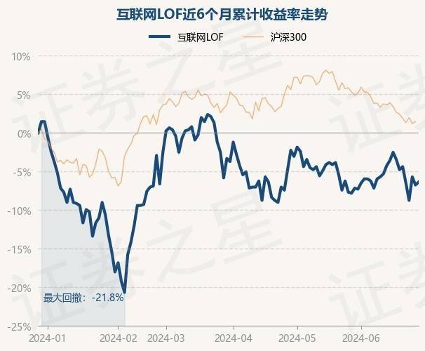 🌸襄阳日报【管家婆精准一肖一码100%】|6月18日基金净值：融通互联网传媒灵活配置混合最新净值0.671，涨0.6%