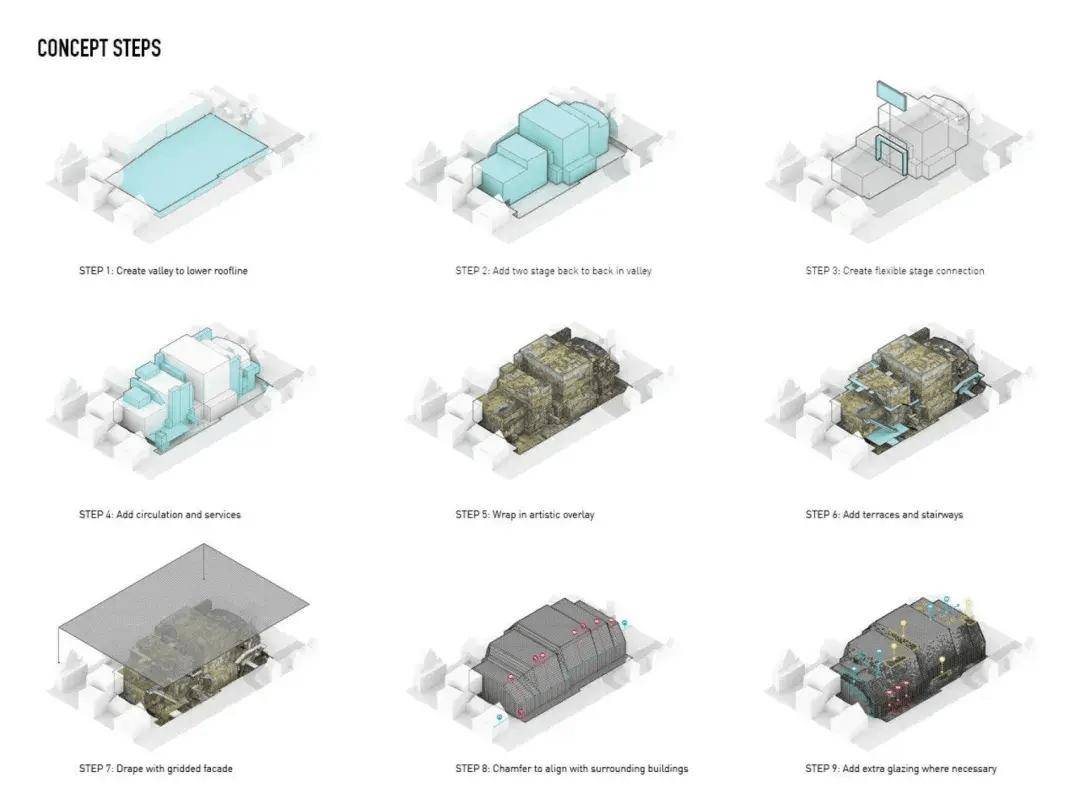 设计灵感丨建筑生必备指南：如何发展建筑设计概念(图5)