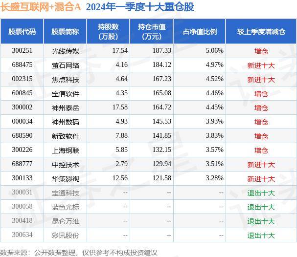 🌸梧州零距离【澳门一码一肖一特一中2024】|ETF主力榜 | 港股通互联网ETF(159792)主力资金净流入837.03万元，居可比基金前2