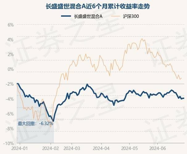 影音先锋：新澳门内部资料精准大全-8月2日基金净值：南方创新驱动混合A最新净值0.5677