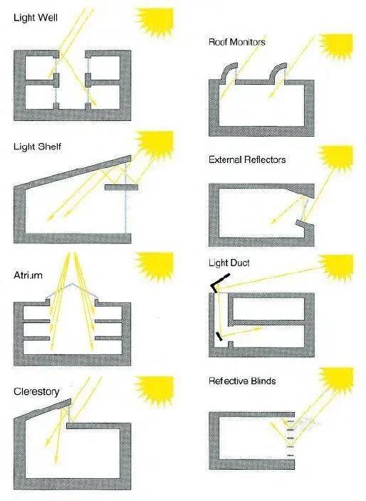 设计灵感丨建筑生必备指南：如何发展建筑设计概念(图11)