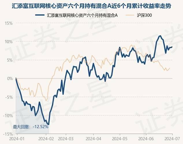 赤峰日报🌸今晚必中一码一肖澳门🌸|6月28日胜蓝股份涨5.04%，大成360互联网+大数据100A基金重仓该股