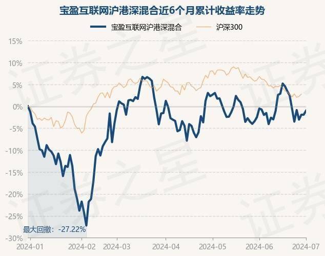 人民论坛🌸澳门精准三肖三码三期开奖结果🌸|6月3日胜蓝股份涨12.83%，大成360互联网+大数据100A基金重仓该股  第2张