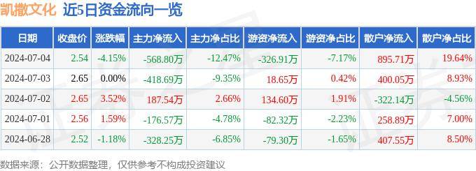 中国水运网 :2024澳门免费精准资料-北京文化上涨5.12%，报5.13元/股