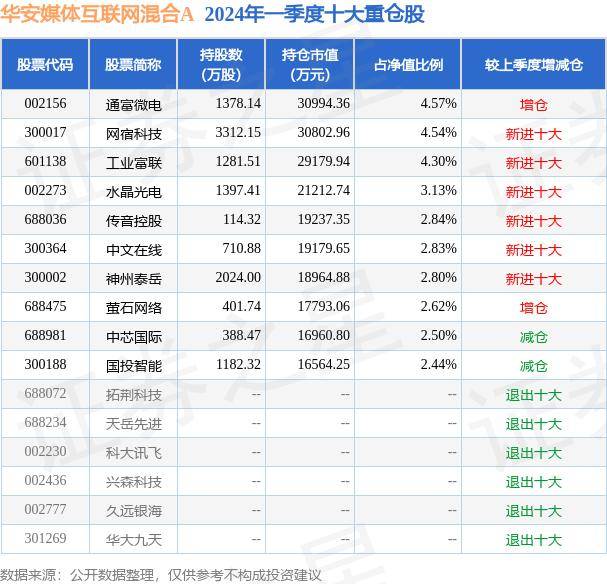 🌸证券时报网 【王中王一肖一码正版资料】|ETF融资榜 | 恒生互联网ETF(513330)融资净买入1245.63万元，居可比基金首位  第1张