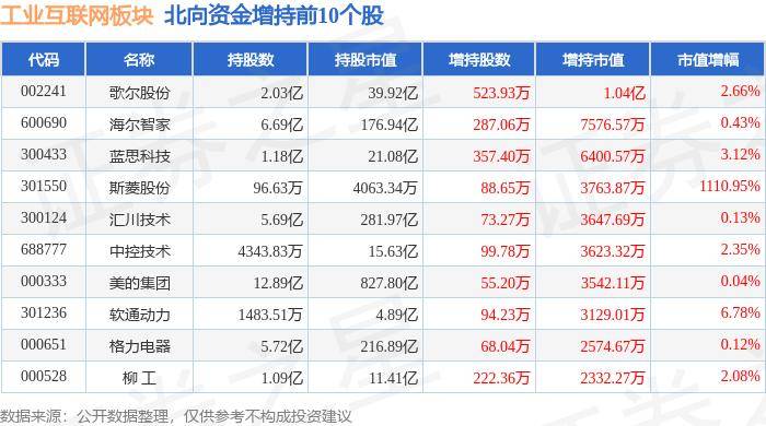 经济参考网 🌸正版资料免费资料大全🌸|6月6日胜蓝股份跌6.33%，大成360互联网+大数据100A基金重仓该股