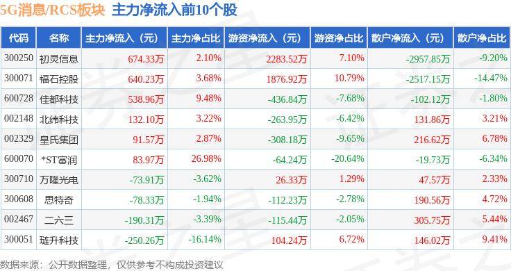 🌸赣南日报【2024澳门正版资料免费大全】|华为举办全球5G-A商用领航计划发布会，与领航运营商达成六项共识  第5张