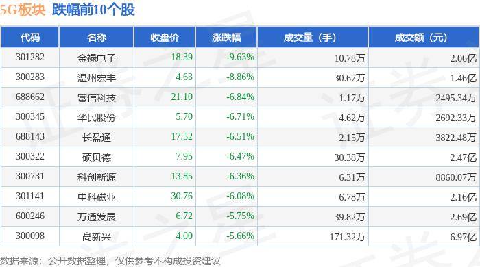 🌸岳阳日报【2024澳彩开奖记录查询表】|5G板块9月13日跌0.06%，大富科技领跌，主力资金净流出2.39亿元  第1张