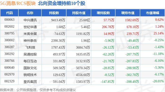 平凉日报🌸2004新澳门天天开好彩大全🌸|5G板块9月13日跌0.06%，大富科技领跌，主力资金净流出2.39亿元  第1张