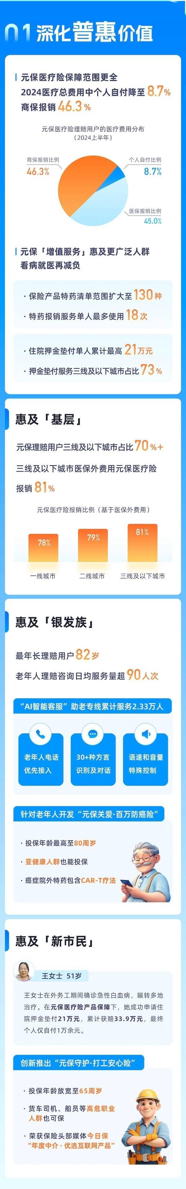 健康报网 🌸澳门精准一肖一码准确🌸|华人健康上涨6.05%，报10.7元/股  第1张