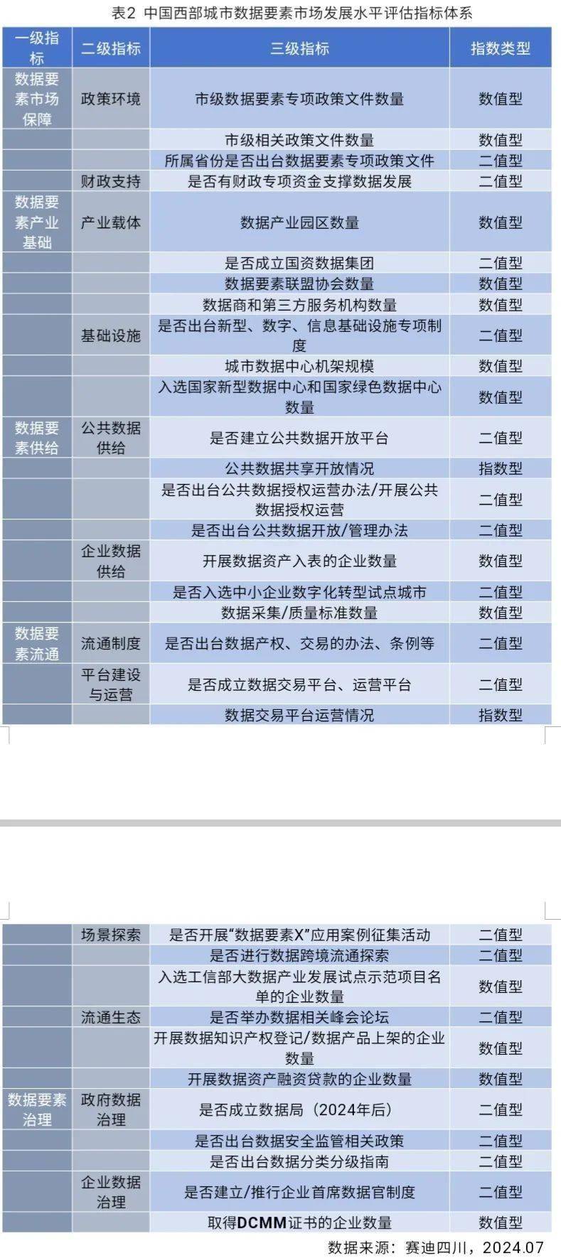 赛迪最新榜单发布，泸州入围前30强