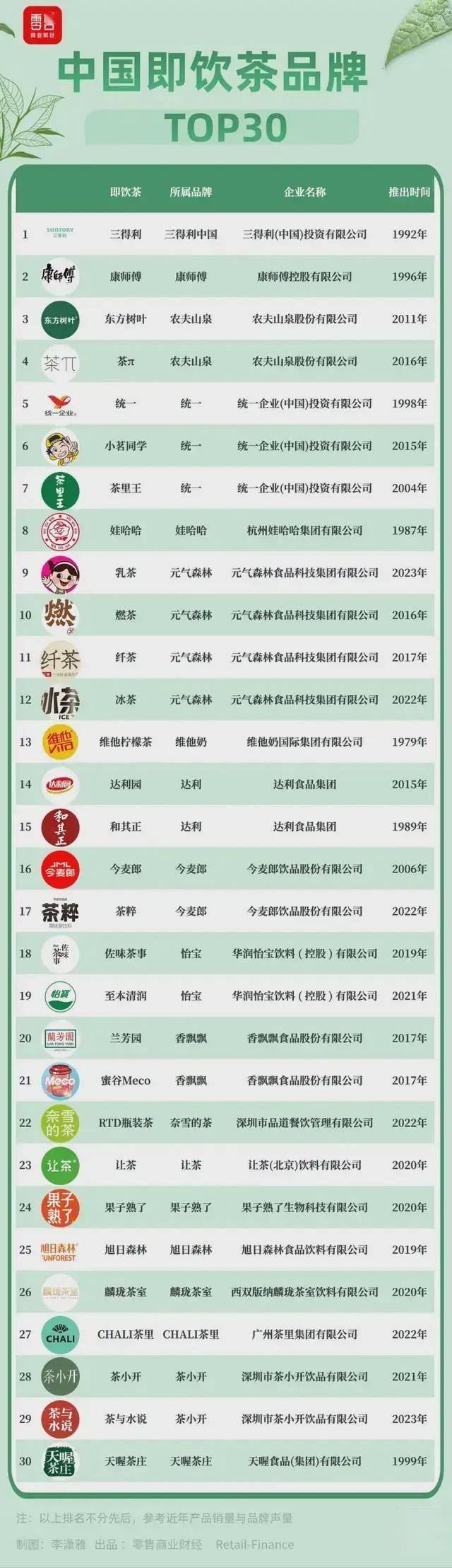 2023年中国饮料品牌榜TOP10：谁成为了最受消费者信赖的品牌