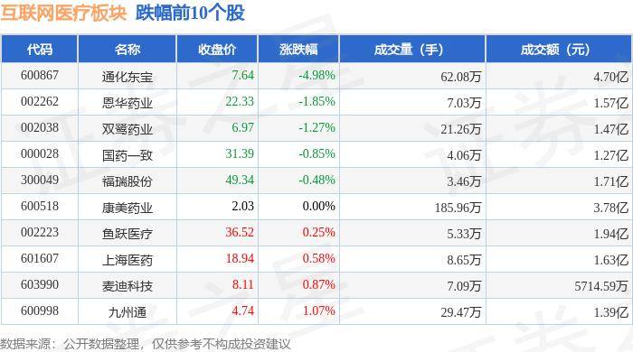 🌸环球时报【7777788888精准跑狗】|工业互联网板块7月8日跌1.1%，瀚川智能领跌，主力资金净流出11.88亿元  第3张