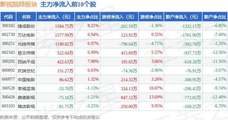 🌸法治日报【494949澳门今晚开什么】_祖龙娱乐（09990.HK）7月25日收盘涨0.86%