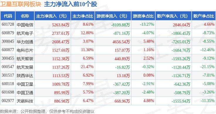 🌸赣南日报【2024澳门正版资料免费大全】|7月11日基金净值：富国中证港股通互联网ETF最新净值0.569，涨2.06%