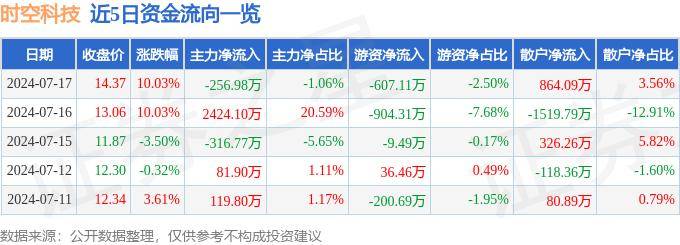 🌸指尖新闻【新澳门一肖一码精准资料】_众合科技最新公告：中标约1.76亿元绍兴市城市轨道交通2号线二期工程信号系统采购项目