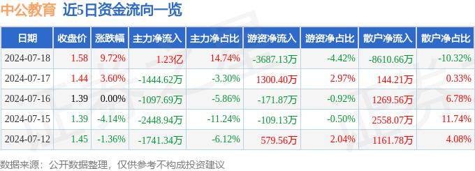 贴吧：澳门天天彩免费资料大全-异动快报：昂立教育（600661）8月6日10点56分触及涨停板