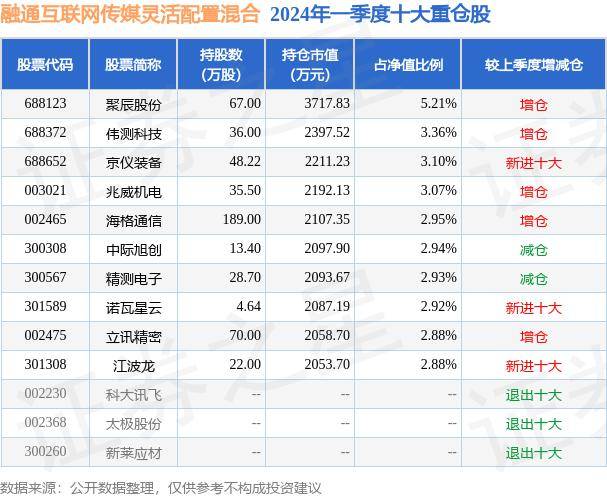 🌸中国经营网【7777888888管家婆中特】|【原创】今年以来恒生指数大涨15% 互联网龙头领涨 腾讯创近一年新高  第2张