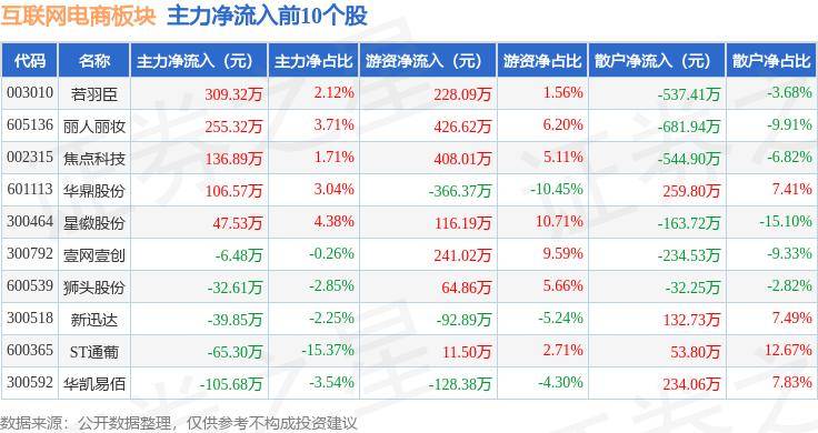 潇湘晨报🌸2024新澳门天天开好彩大全🌸|中概互联网ETF获融资买入0.13亿元，近三日累计买入0.49亿元