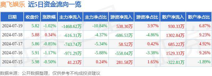 🌸爱奇艺【澳门一肖一码必中一肖一码】_新濠博亚娱乐上涨10.09%，报7.255美元/股