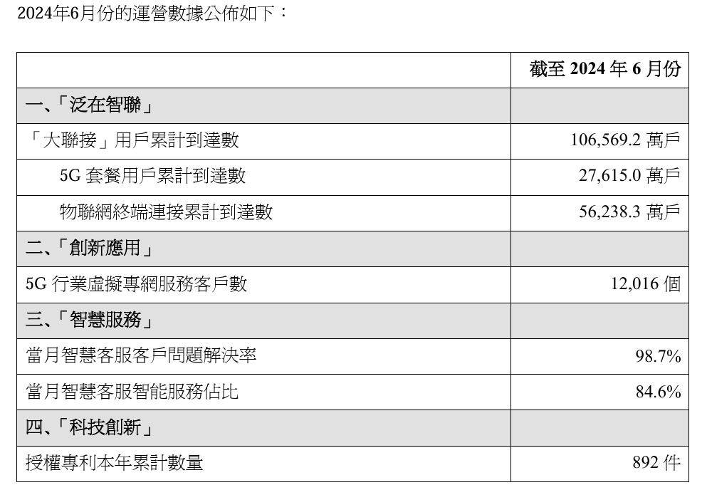 🌸晨视频【澳门一码一肖一特一中今晚】|中国联通：截至4月5G套餐用户累计达2.71亿户