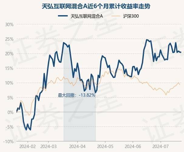 🌸中国质量新闻网 【2024澳门免费精准资料】|6月14日基金净值：大成互联网思维混合A最新净值1.5308，涨0.26%  第2张