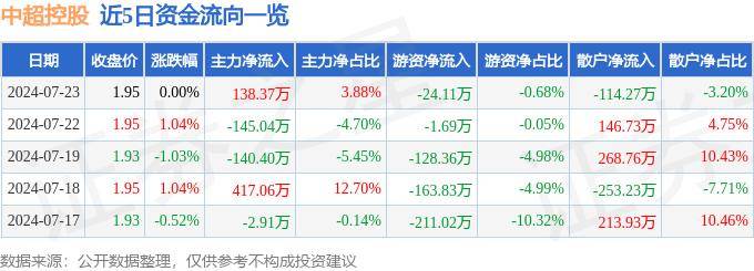 时光网：一肖一码100%-中-0-6！0-9！中超5冠王倒下，30年耻辱纪录诞生，落后榜首18分