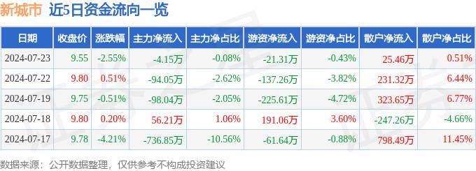 🌸百度【2024澳门天天六开彩免费资料】_中证城市商业银行及农村商业银行同业存单高等级指数报137.84点  第2张