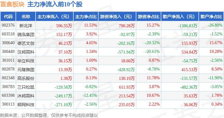 🌸界面新闻【澳门天天彩免费资料大全免费查询】_陆庆娱乐（08052.HK）8月5日收盘平盘