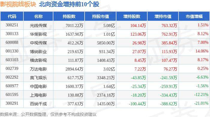 🌸中国西藏网 【澳门一肖一码必中一肖一码】_摩根大通增持银河娱乐(00027.HK)约151.11万股 每股作价约31港元