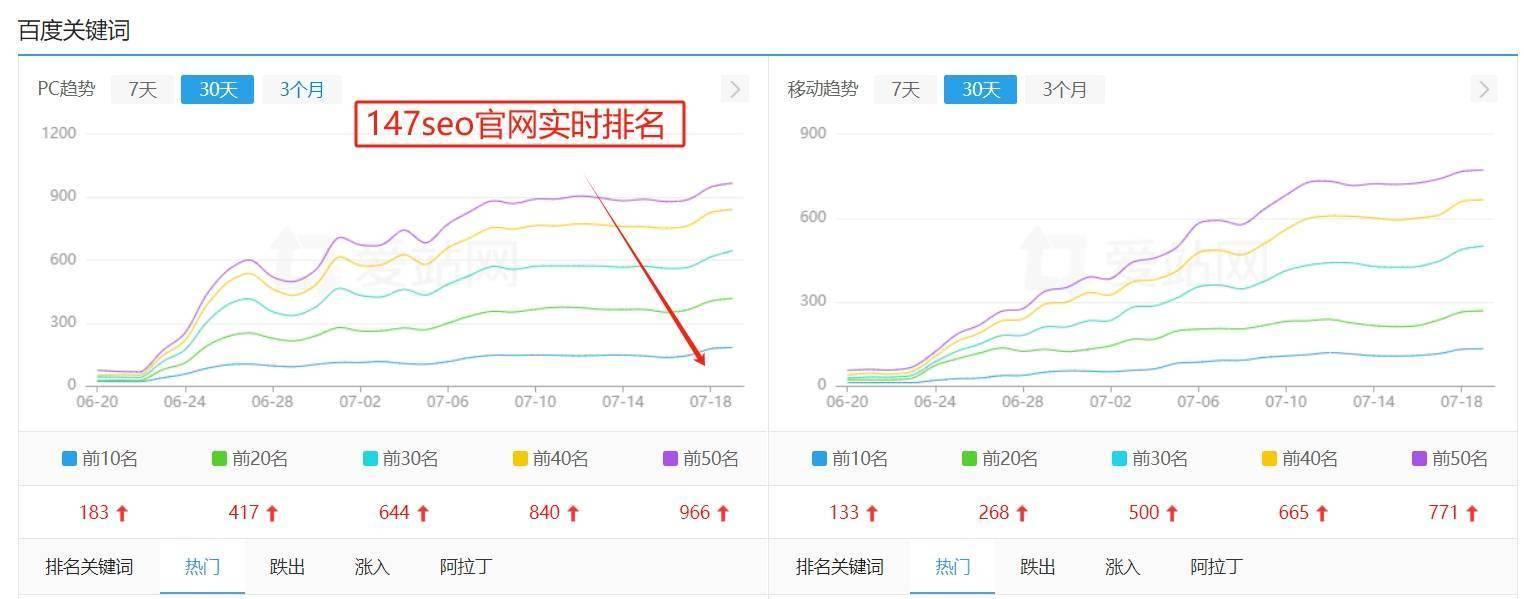 小红书引流永不过时的5大方法分享！