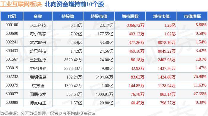 🌸大小新闻【2024澳门天天开好彩资料】|南有互联网、东有硬科技！广州东南哪家强？  第1张