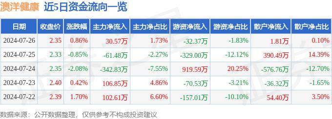 🌸环球人物网 【王中王资料特马最准一肖】|年轻人健康新消费趋势崭露头角  第3张