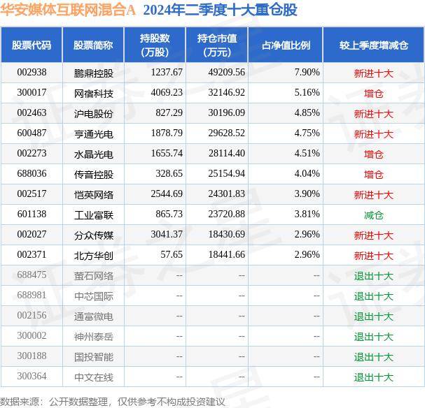 🌸赣南日报【澳门管家婆一码一肖中特】|6月20日基金净值：华安媒体互联网混合A最新净值2.467，跌1.56%