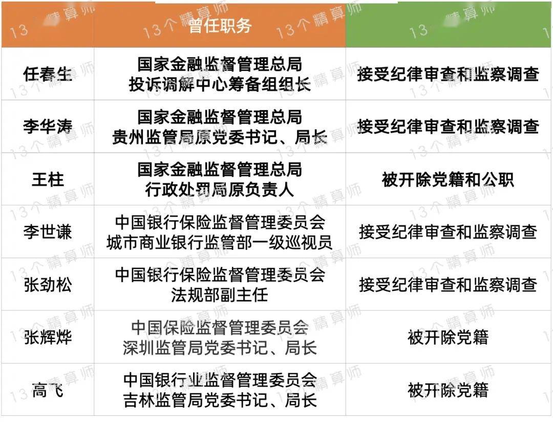 金融监管总局人事调整：2位总局领导，23位监管局局长
