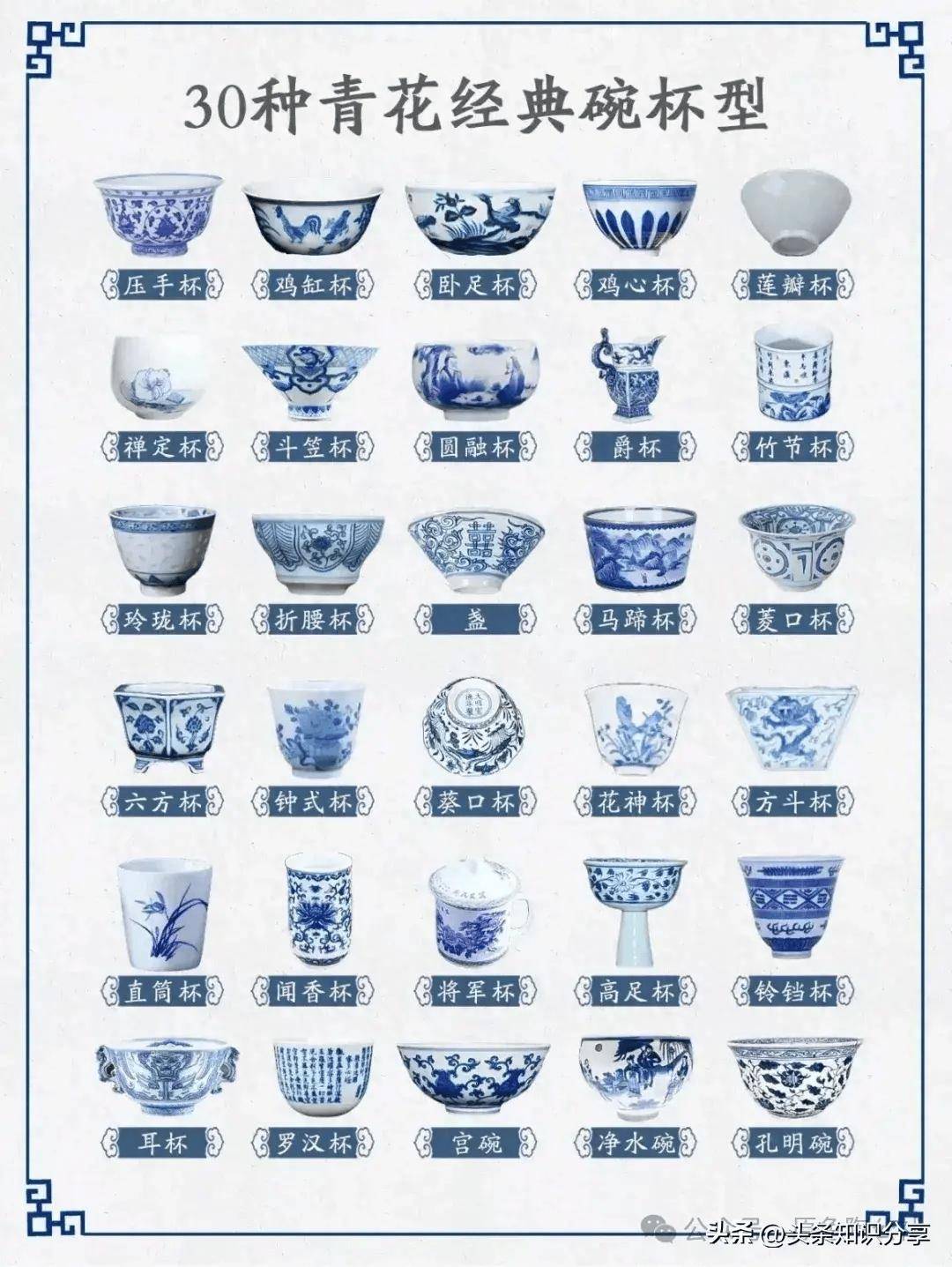 青花瓷器型分类!