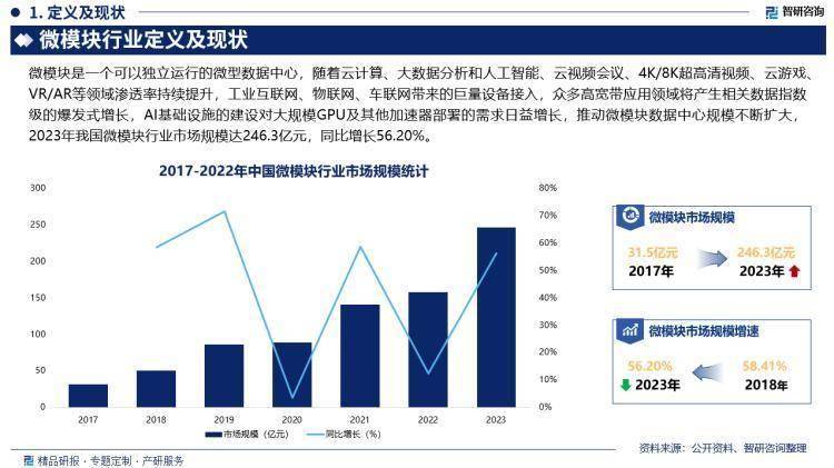 2024版中天行体育下载国微模块行业市场规模及投资策略研究报告（智研咨询）(图2)