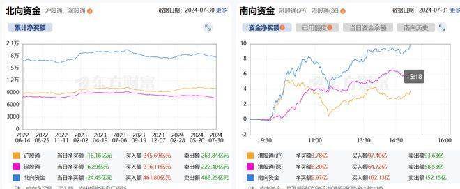 今天，A股放量大涨，大行情要来了？