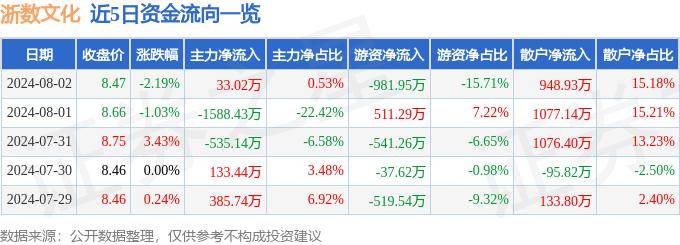 川观新闻:2024新澳门资料大全免费网点-上半年全国规模以上文化企业营收同比增长7.5%