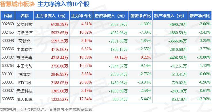 🌸新湖南【澳门一肖一码100准免费资料】_泓盈城市服务(02529.HK)公布配发结果，公司全球发售4000万股股份，香港公开发售占30%，国际配售占70%