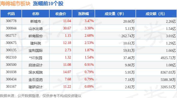 🌸【2024澳门天天六开彩免费资料】_2024年全球科技城市集群百强沈阳排名跃升