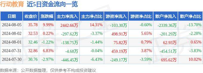 优酷：管家婆一肖一码精准准确-中证沪港深中国教育主题指数报584.68点，前十大权重包含中公教育等