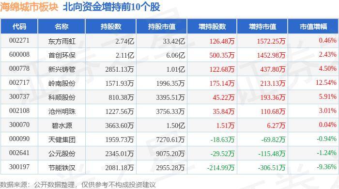 🌸鞍山云【新澳彩资料免费资料大全33图库】_云南水工程（集团）股份有限公司拟中标盘龙区茨坝片区城市供水设施建设项目工程