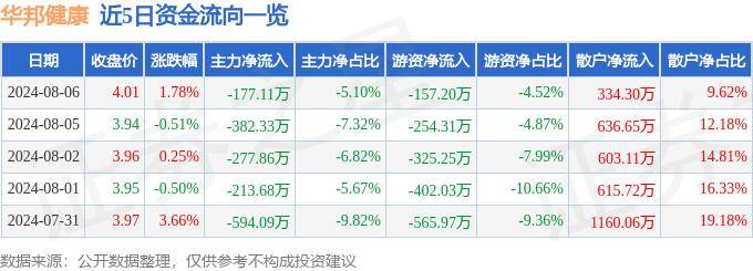 🌸中国经济网 【香港一肖一码公开免费资料】|中基健康（000972）7月25日主力资金净卖出80.04万元