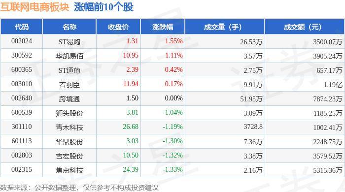 🌸新快报【澳门一肖一码一必中一肖精华区】|5月23日基金净值：富国中证港股通互联网ETF最新净值0.622，跌1.29%